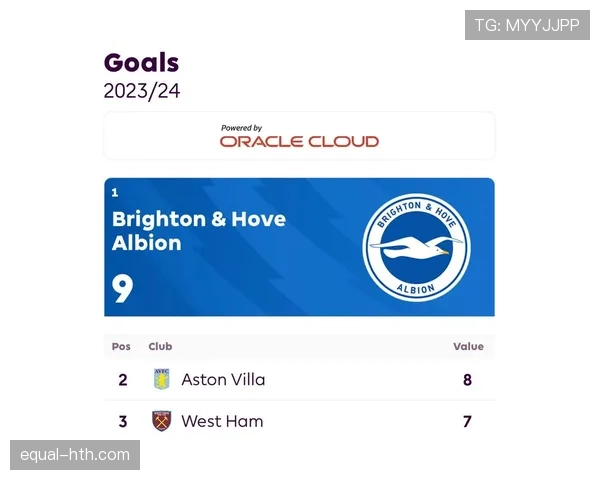 布莱顿创历史新高，英超积分稳步提升，球队表现备受关注