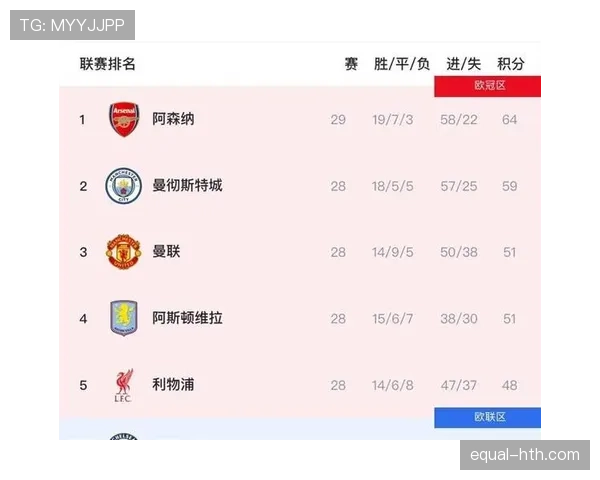 英超最新战况：多队状态回暖，争冠与保级形势持续升级