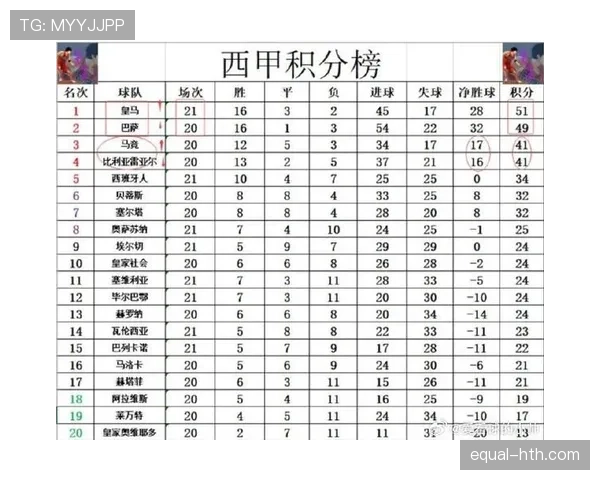 法甲联赛最新赛况与积分榜情况